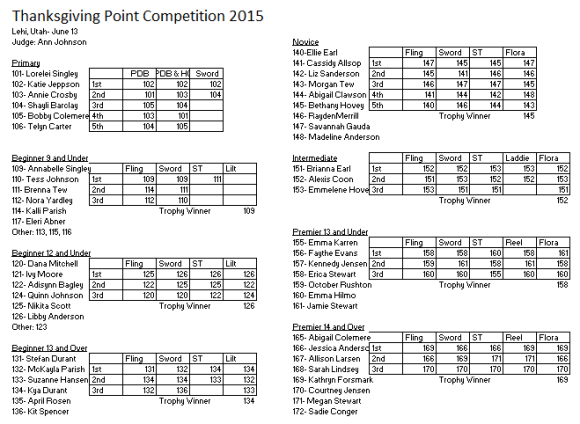 thanksgiving2015image